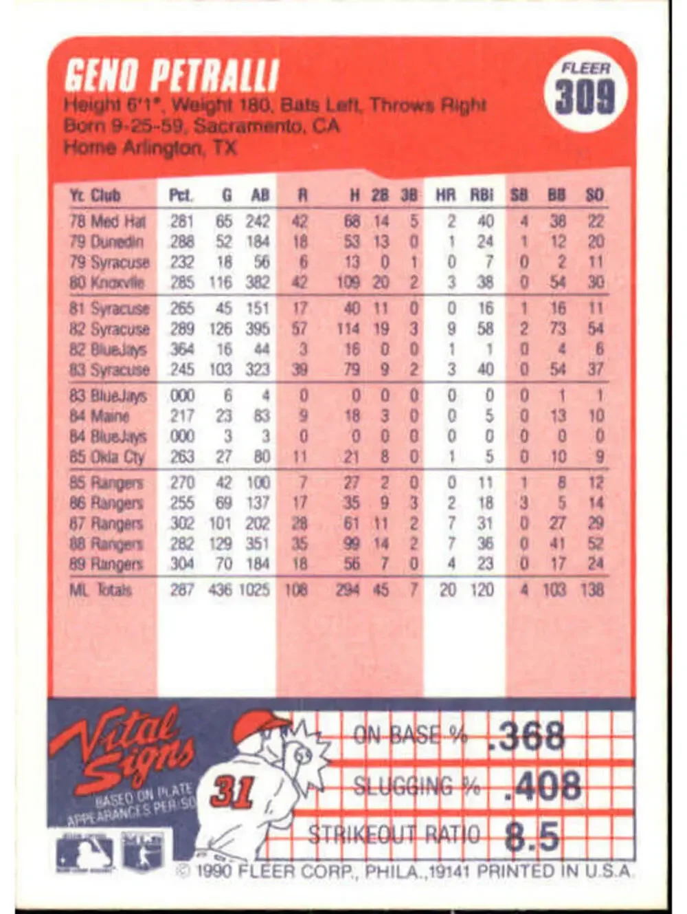 1990 Geno Petralli Fleer Baseball Card #309